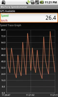 BluTorq Speedometer android App screenshot 3